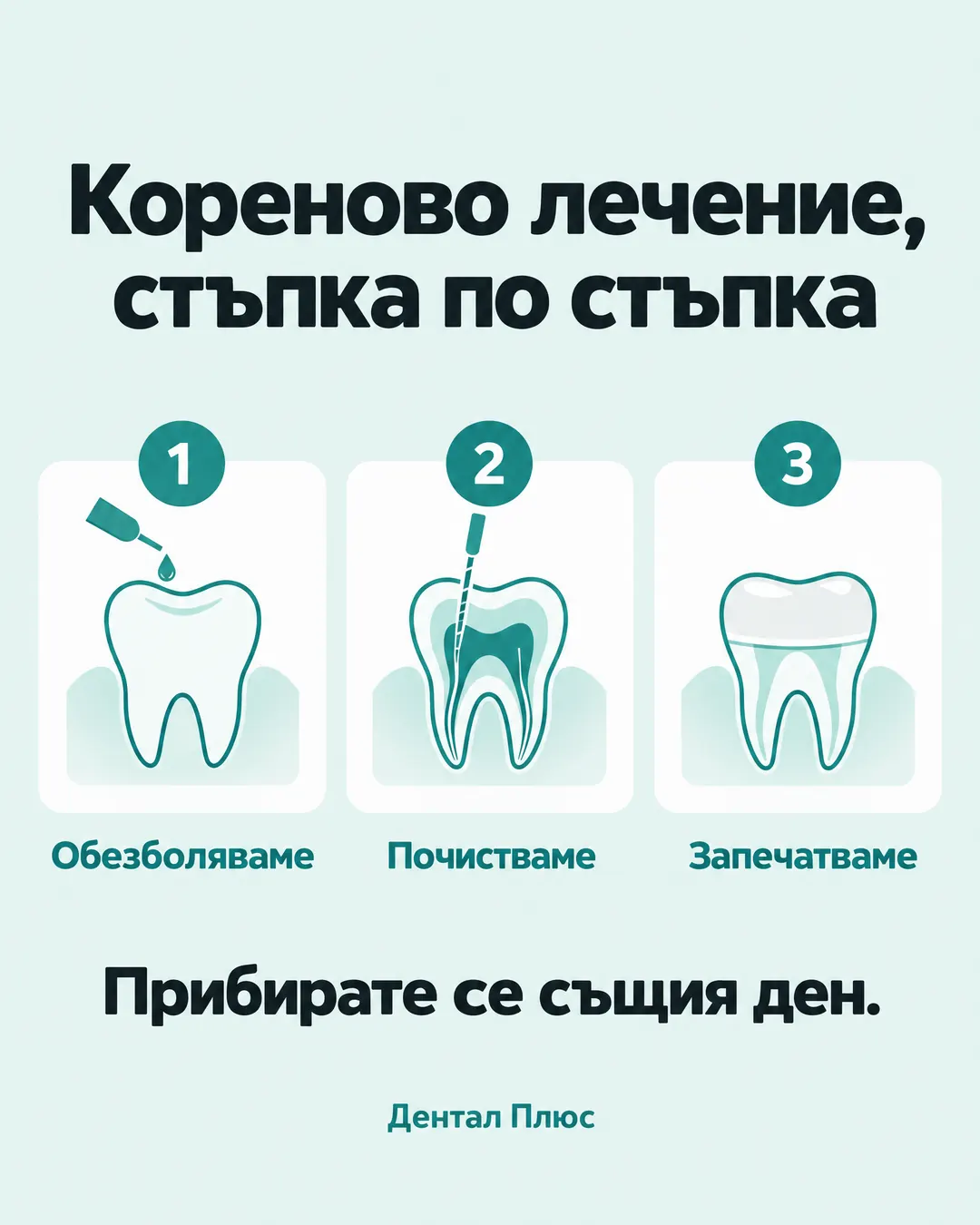 Три стъпки на кореново лечение, илюстрирани със зъб